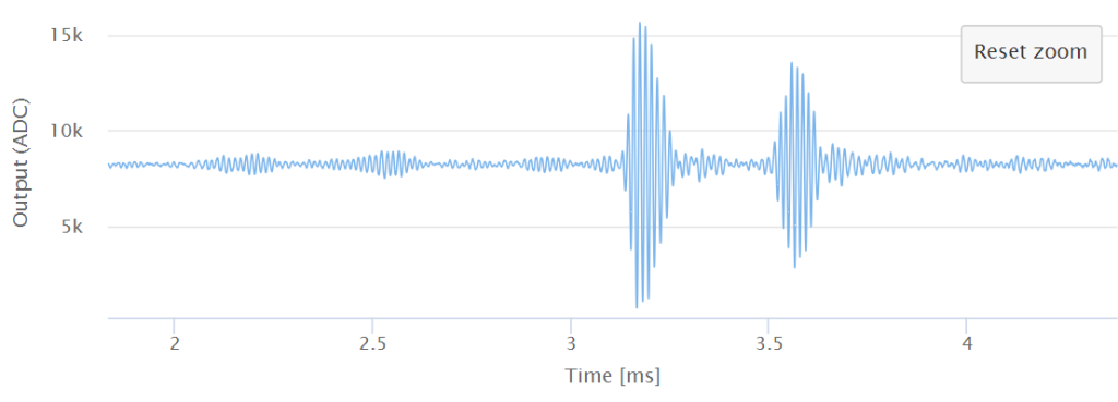 Wireless Ultrasonic Inspection Data Graph