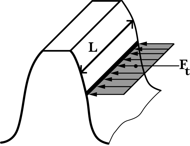 Theoretically optimal (even) load distribution