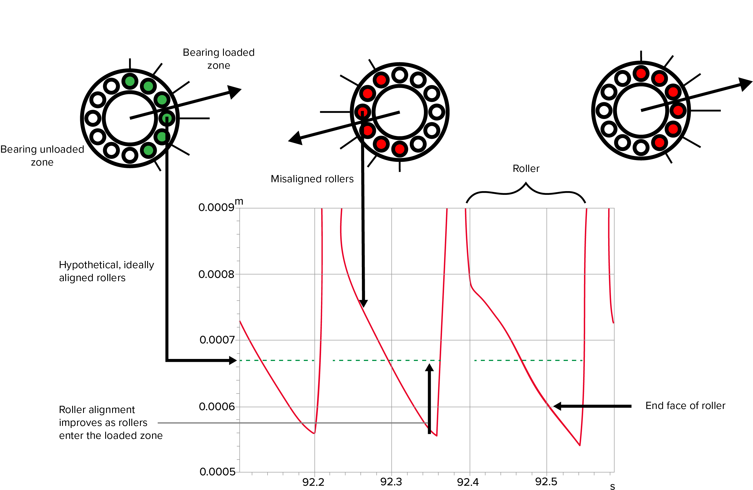 Rapid torque reversing graph
