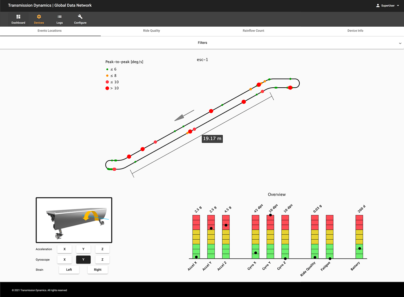 Smartstep Escalator Deterioration Alerts Portal