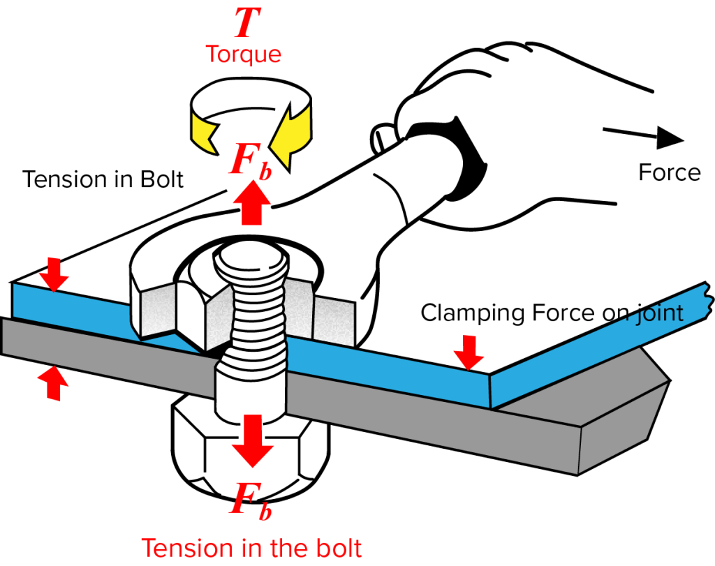 Torque-Tension Relationship Infographic