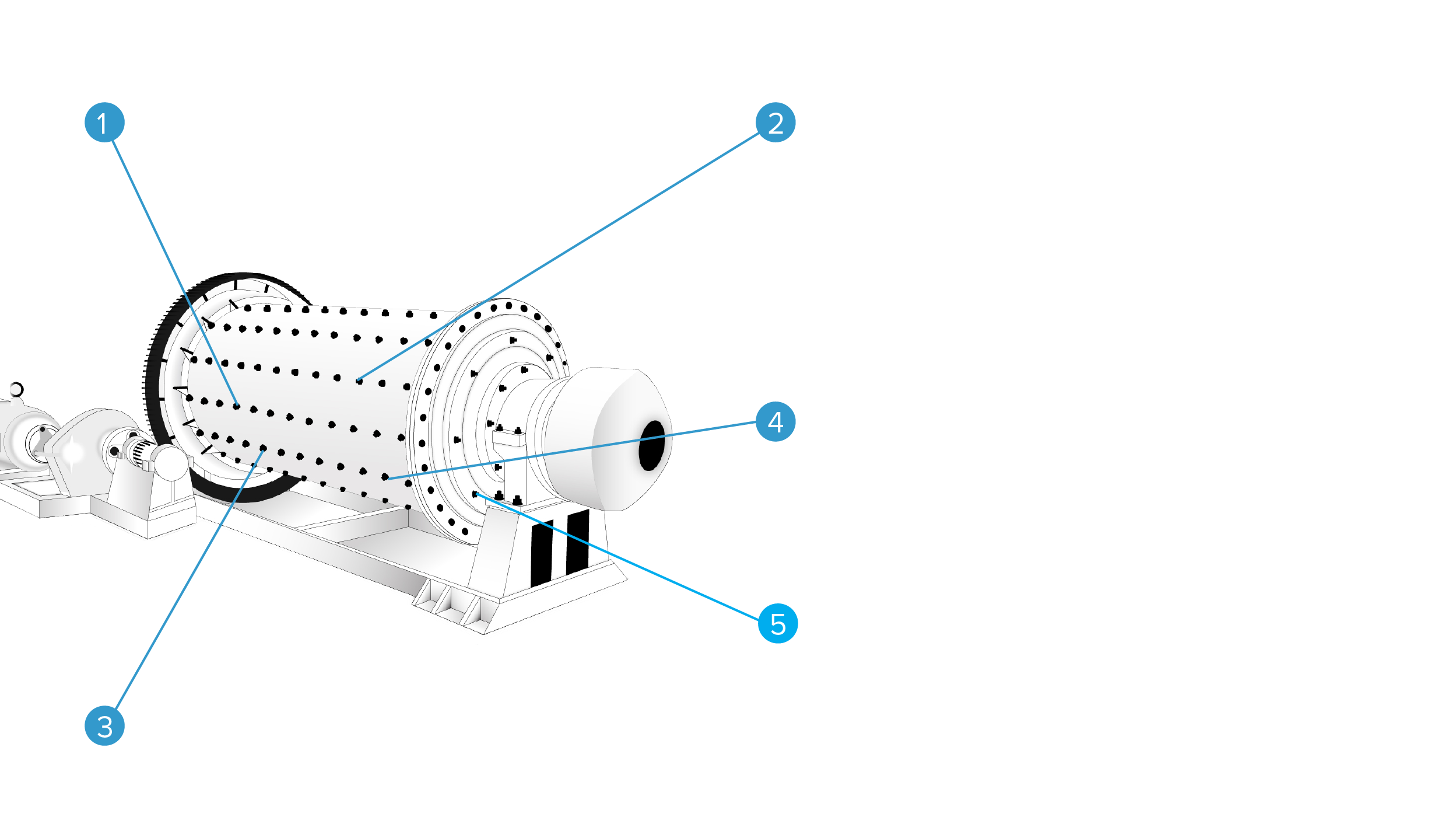 Reline Strategy: Develop optimal procedures with 4 Plates per section