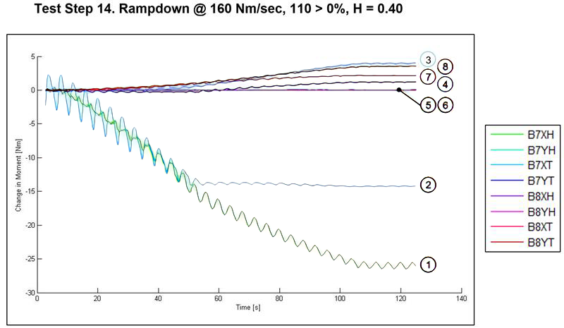 Bolt failures graph