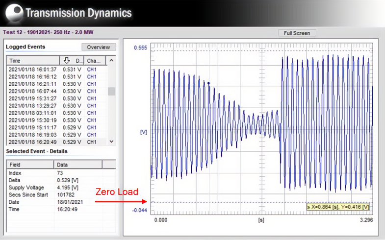 Chart of rotating coupling