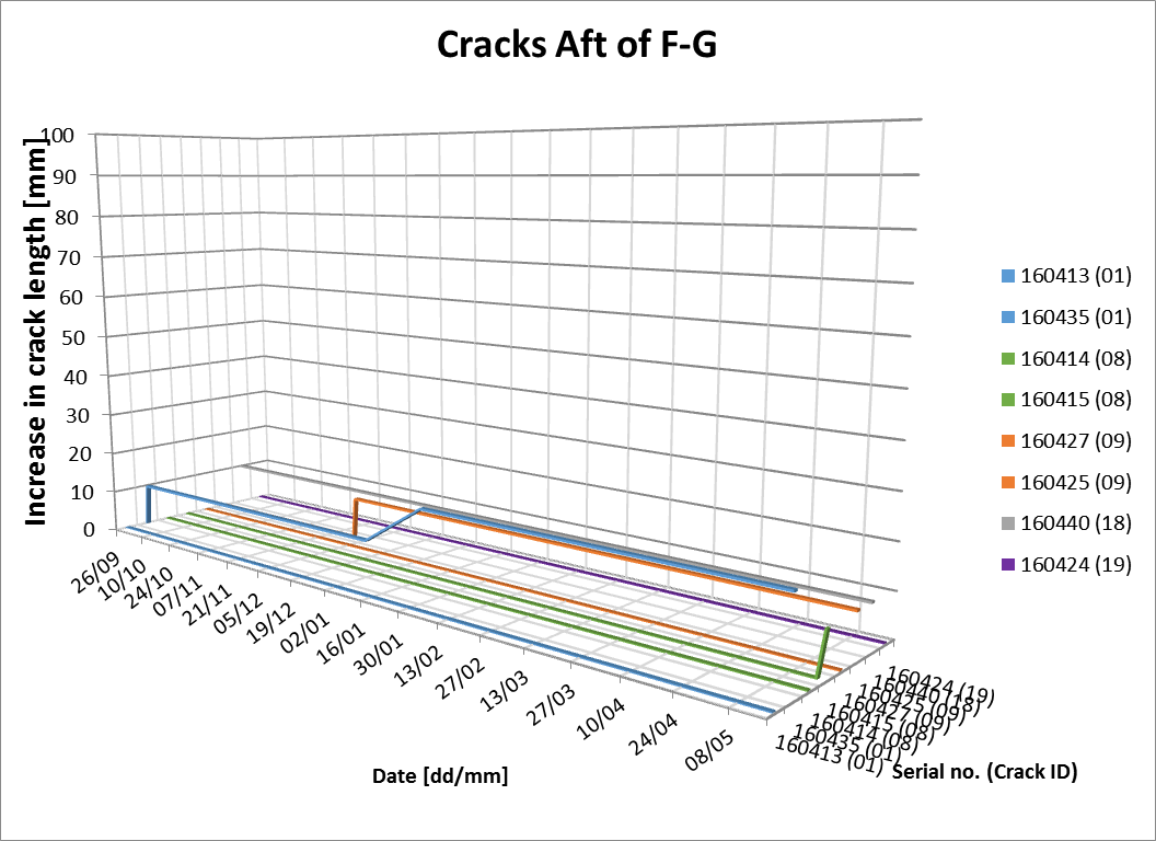 Data Graph 1