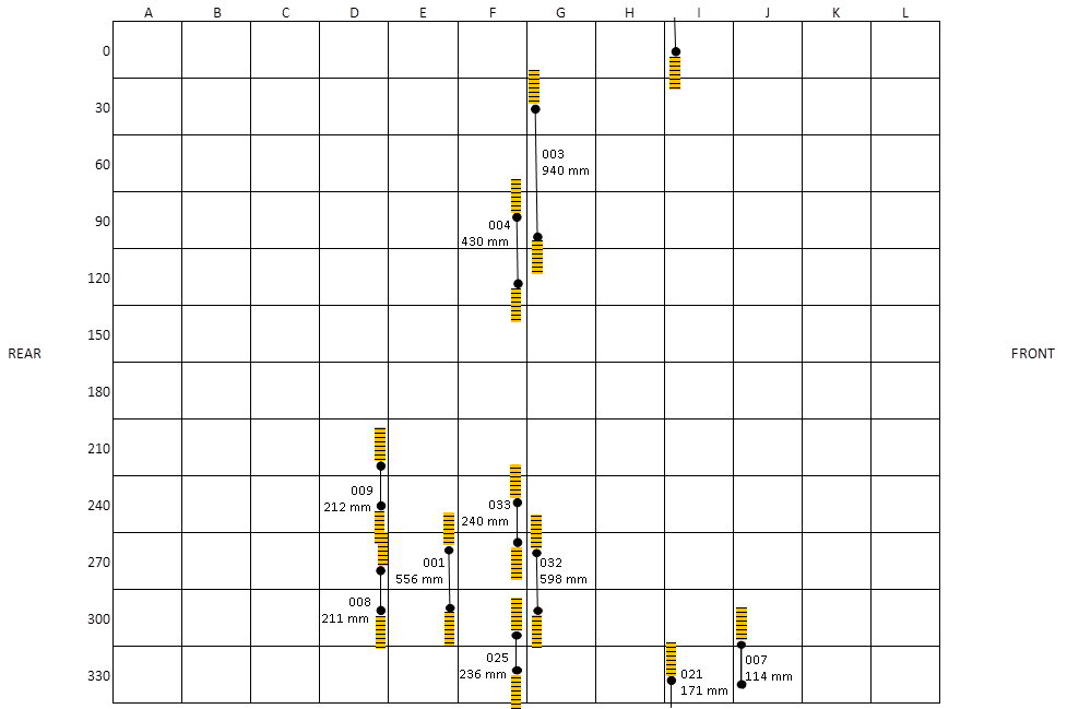 Data Graph 2