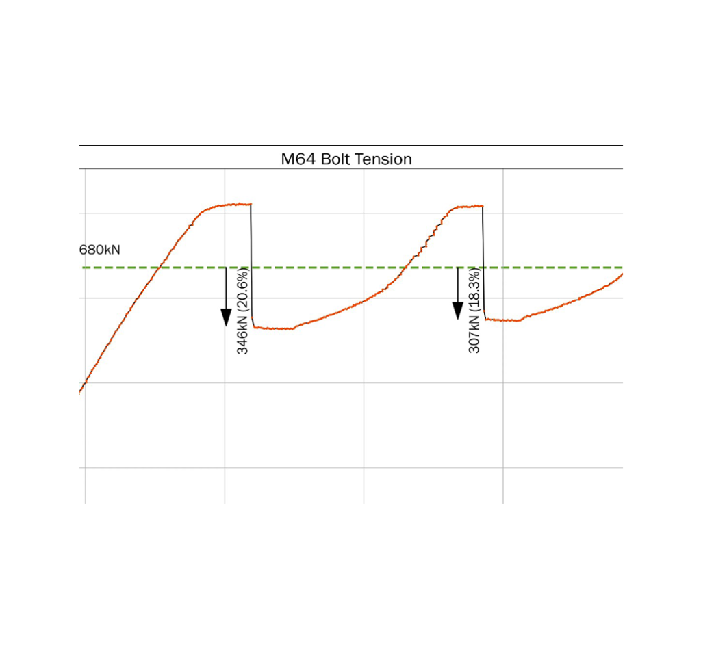 AI ML Chart 3