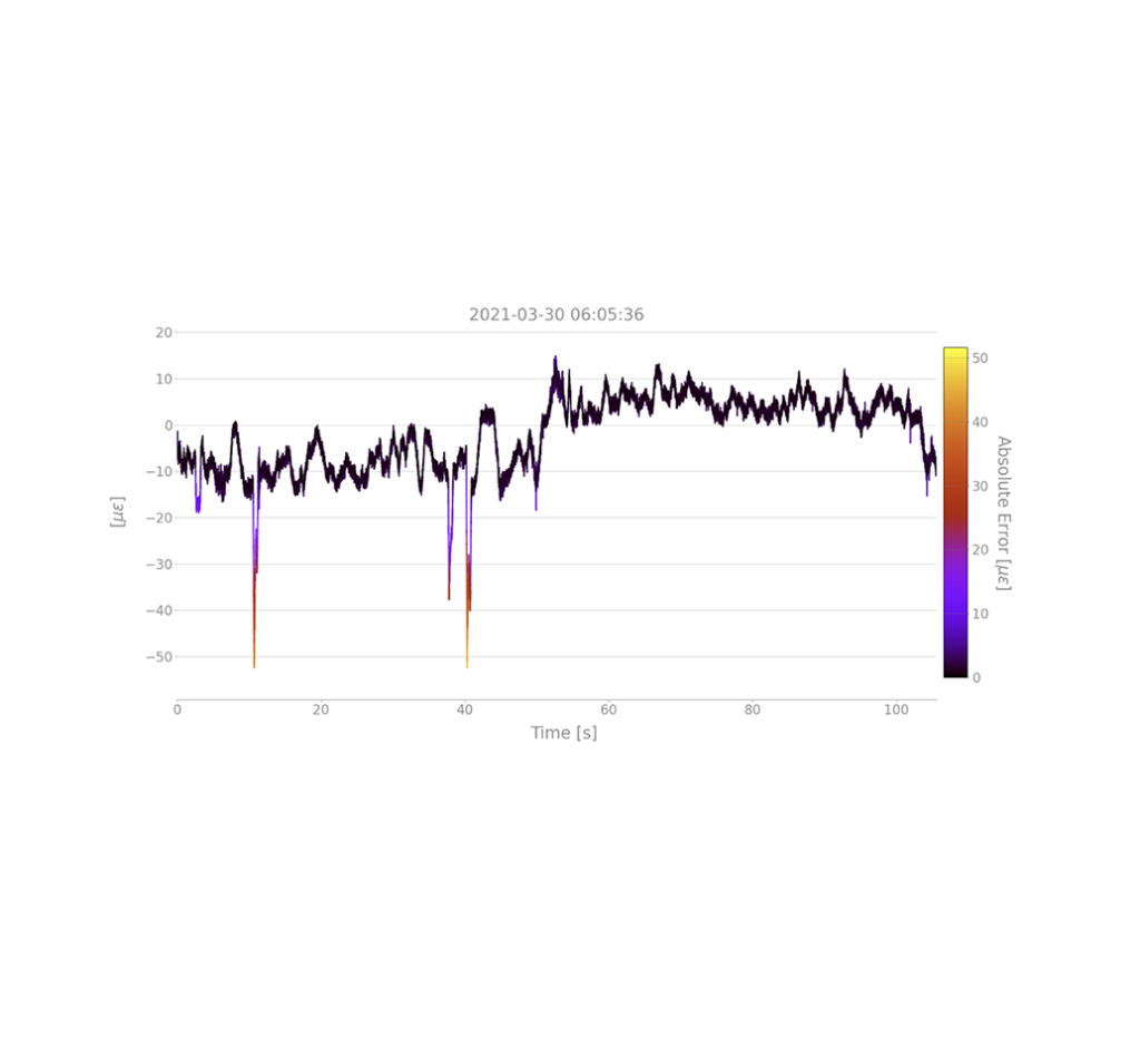 AI ML Chart 4