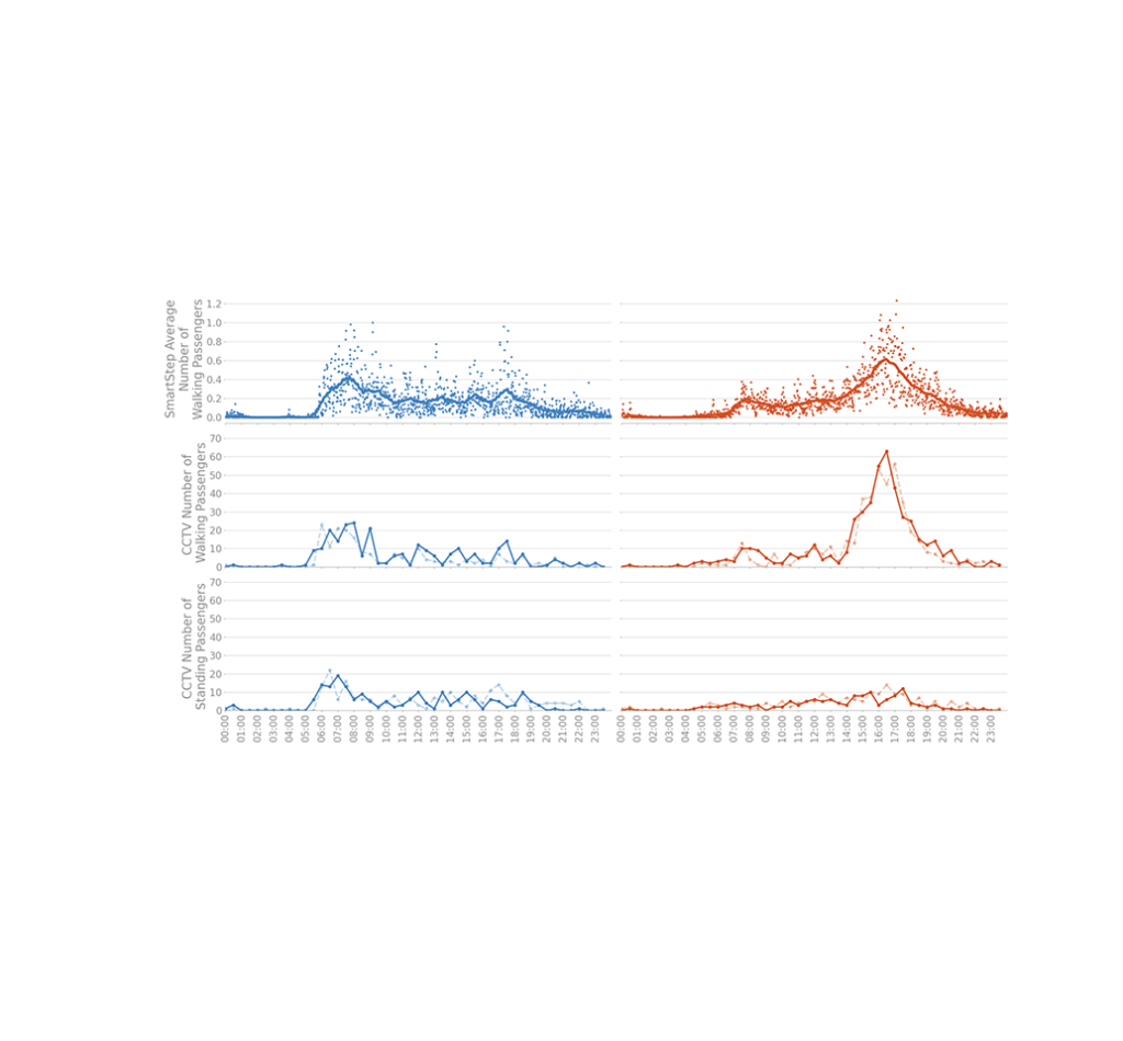 AI ML Chart 5