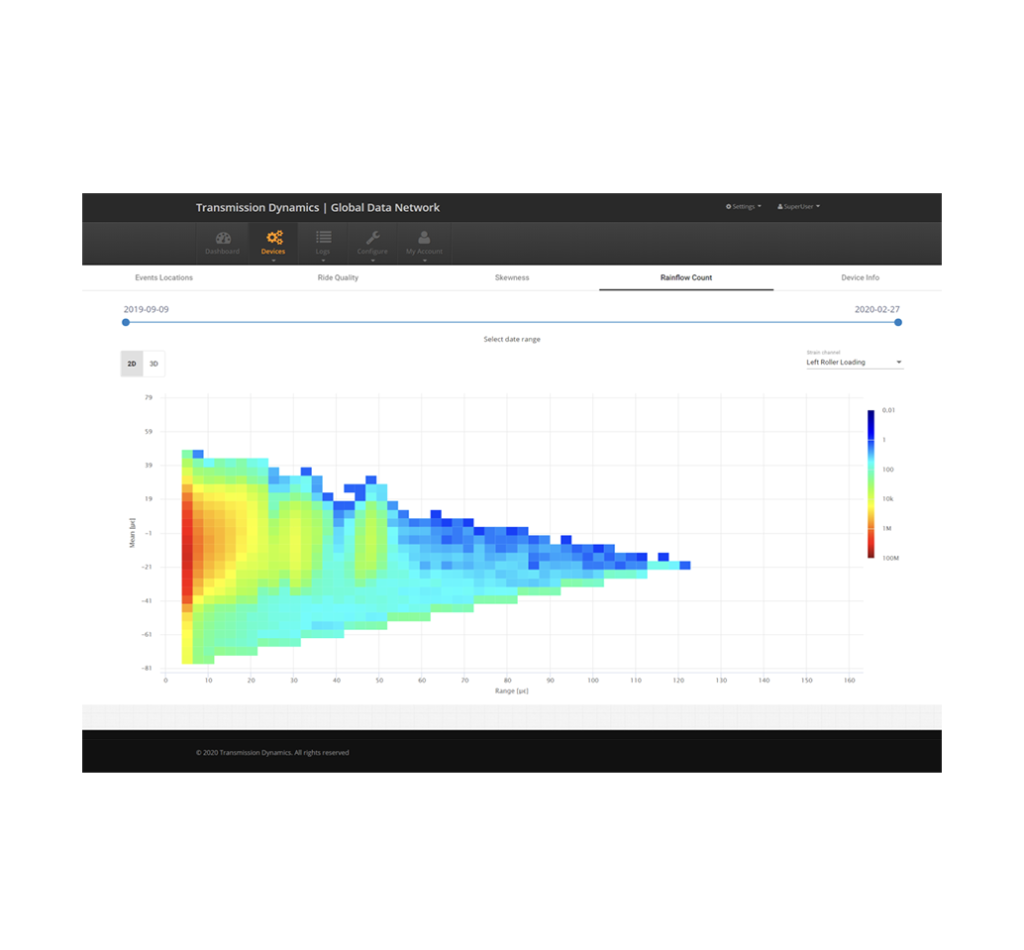 AI ML Chart 6