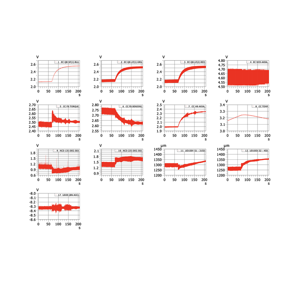 AI ML Chart 9