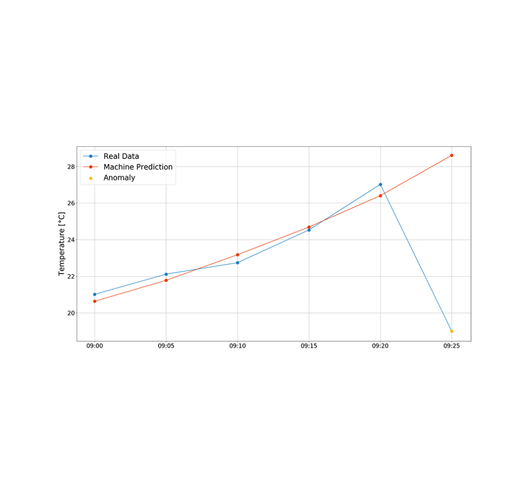 AI ML Chart 1