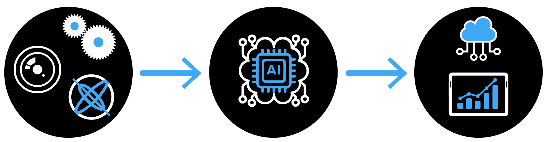 IoT Edge Processing Explained