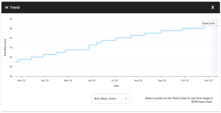 Wear Monitoring Data