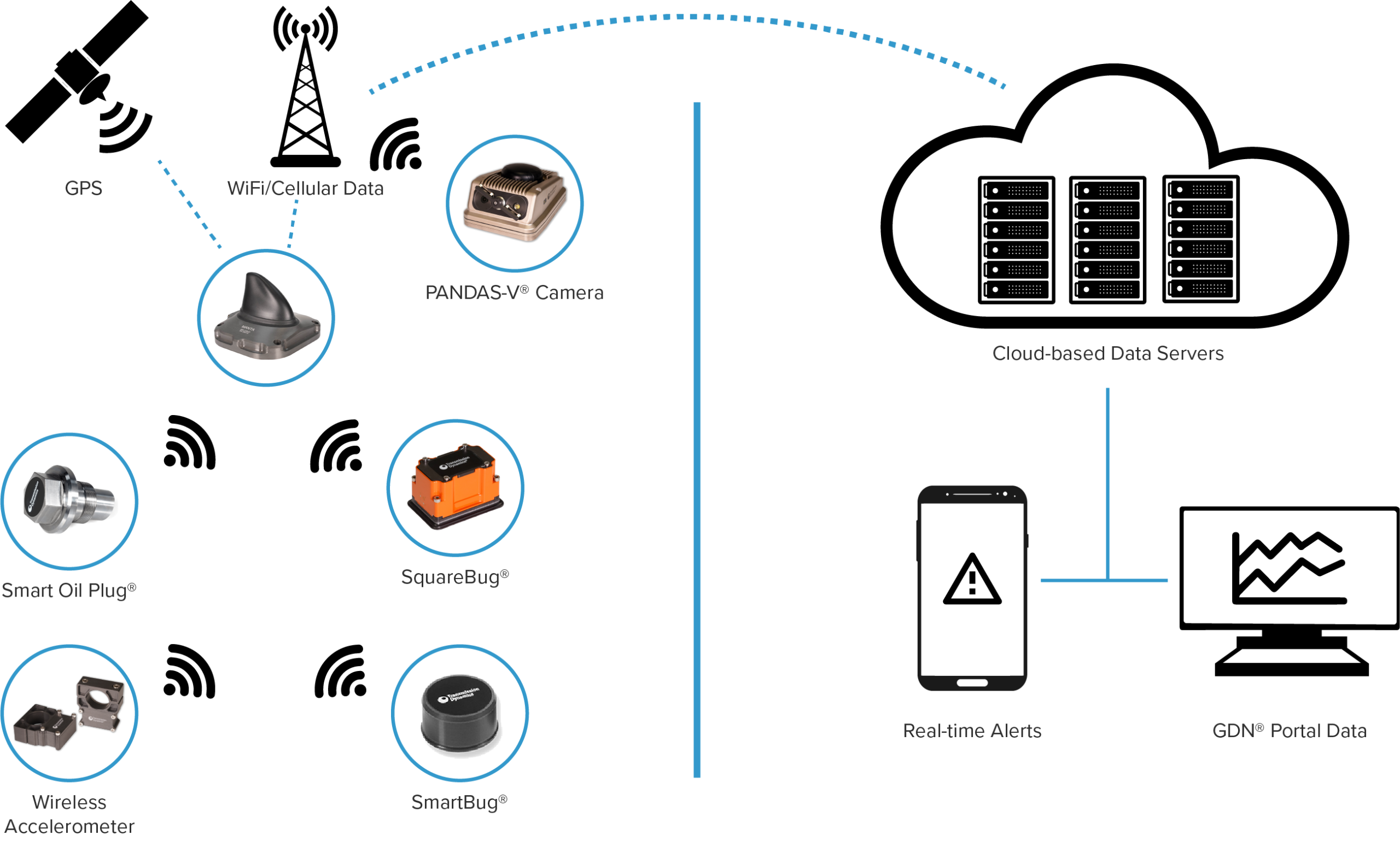Trains with Brains - Infographic